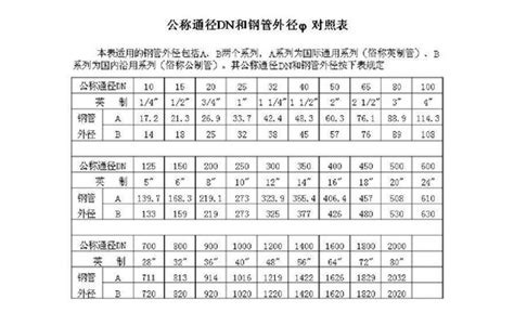 四分多大|2、4、5、6、8分管，管径分别是多少mm，国标管径D…